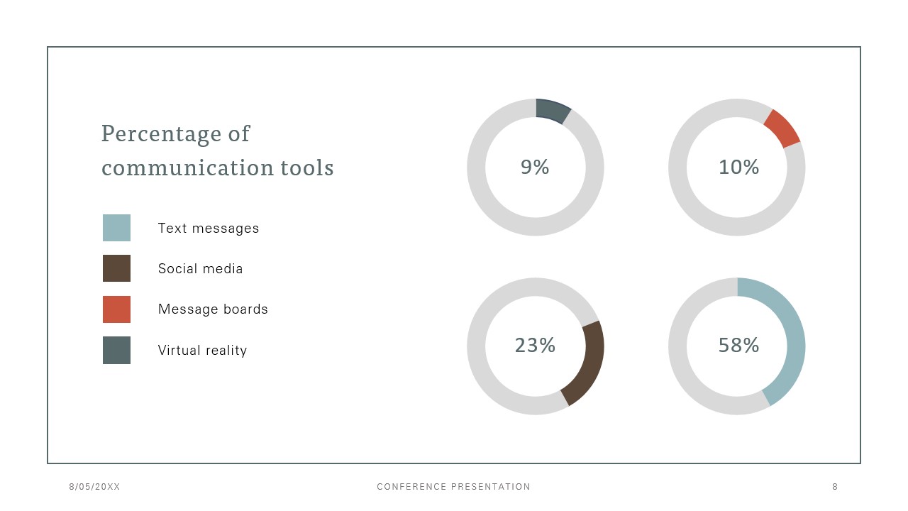 best presentation style for conferences