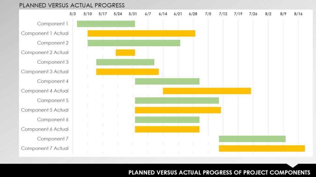 Weekly Project Status Report PPT powerpoint download