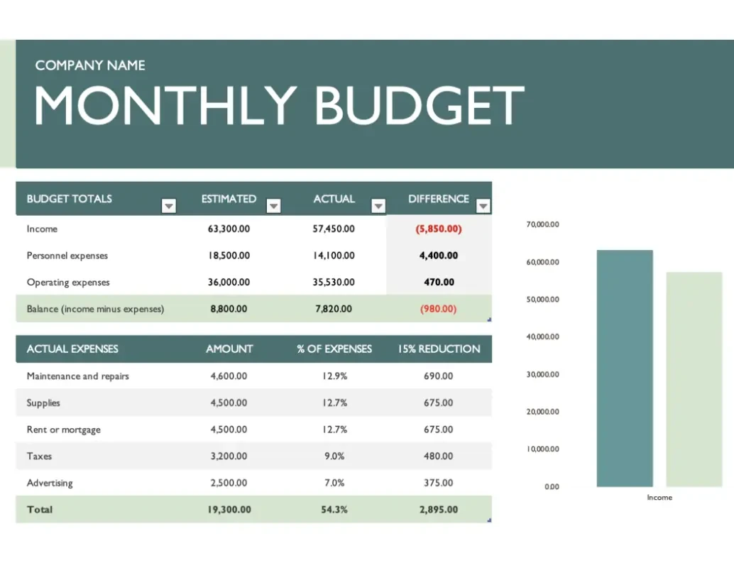 Monthly Business Budget Template excel