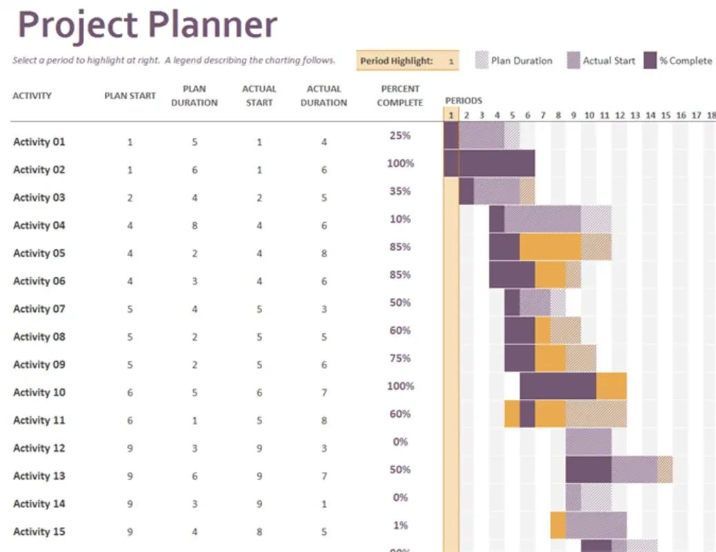 Project Management with a Gantt Chart in Excel templates plaza free download