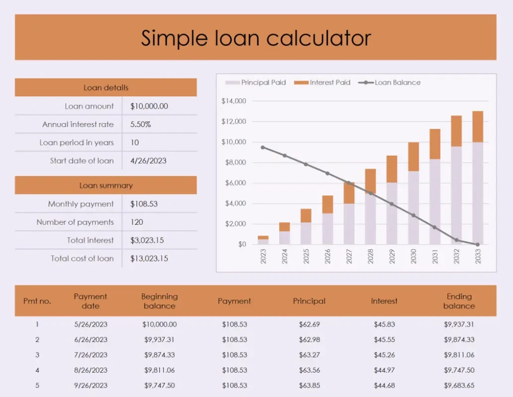 Simple Loan Calculator in Excel Free Download Templates Plaza