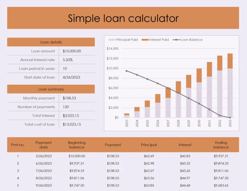 simple-loan-calculator-in-excel-microsoft-excel