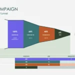 Sales Pipeline Funnel Chart Template
