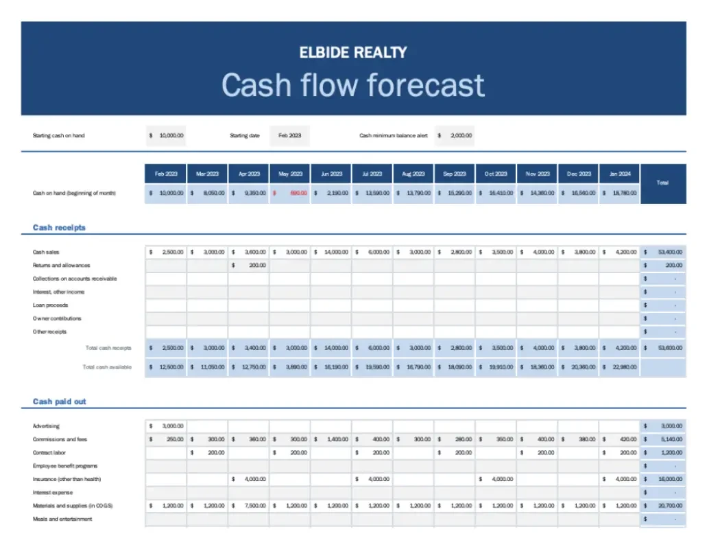 Small Business Cash Flow Forecast Excel Template