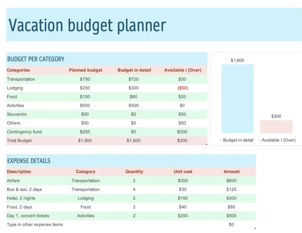 Vacation budget planner excel